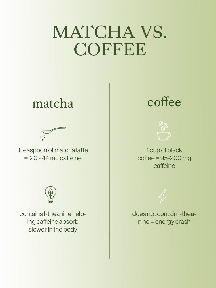 Matchaccino Magic