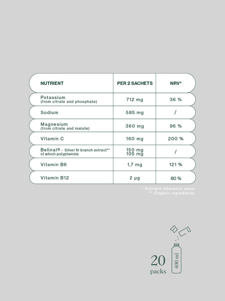 Recharge Tonic - Lime & Mint
